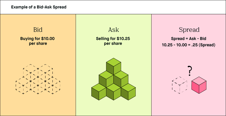 What is a Spread in Forex Trading?