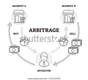 Two Markets Arbitrage Investor