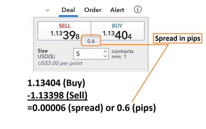 Spread Calculation