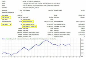 Backtesting Results