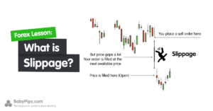 Forex Market Manipulation - Slippage