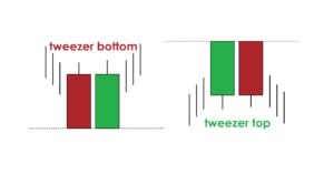 Tweezer Candlestick Pattterns