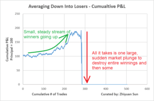 Consolidation EA in a trending market