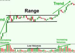 Market Consolidation