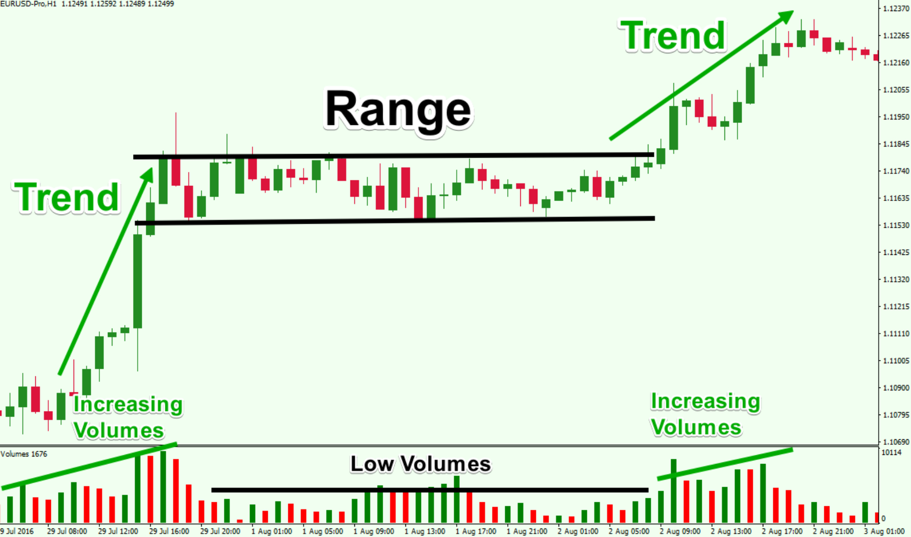 Market Consolidation