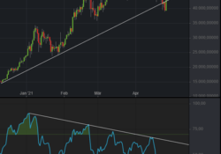 RSI