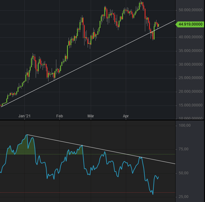 RSI