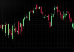 Candlestick Patterns