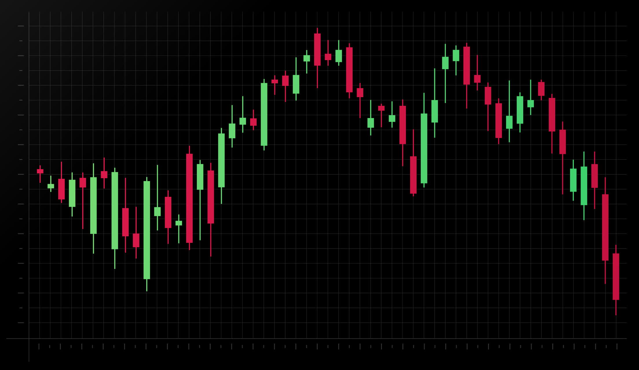 Candlestick Patterns