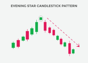 Evening Star Candlestick Patttern