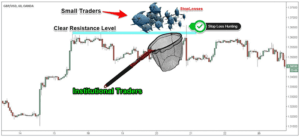 Forex Market Manipulation - Stop-Loss Hunting