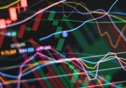 MA and RSI Strategy