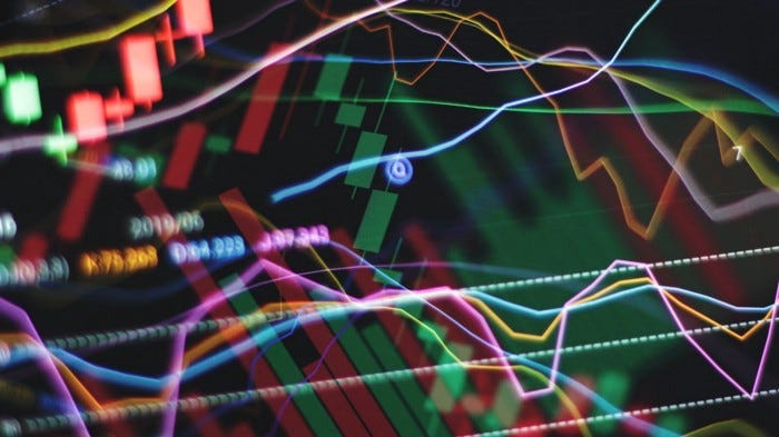 MA and RSI Strategy