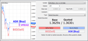 Forex Market Manipulation - Spreads