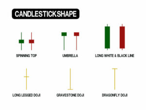 Doji Candlestick Patterns