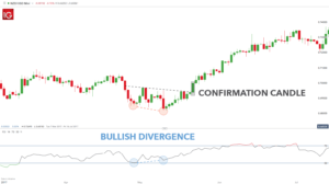 Double Bottom Candlestick Patttern